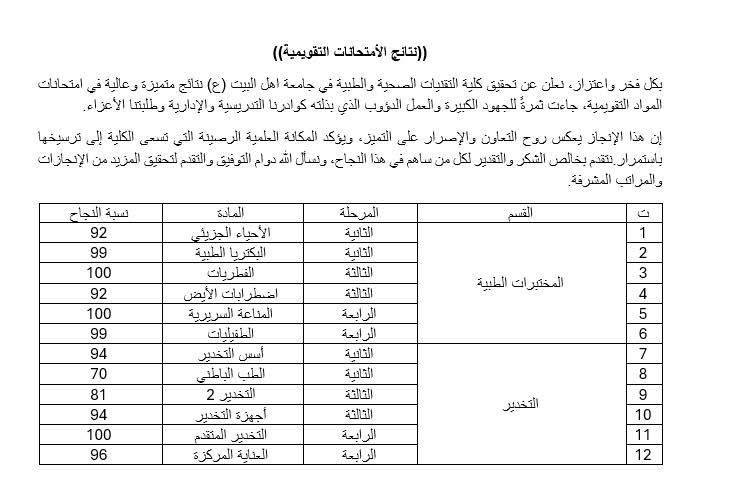 كلية التقنيات الصحية والطبية في جامعة أهل البيت عليهم السلام تحقق نتائج متميزة في الامتحانات التقويمية
